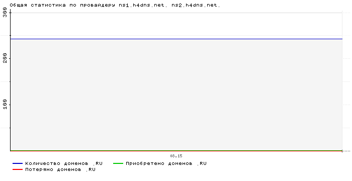    ns1.h4dns.net. ns2.h4dns.net.